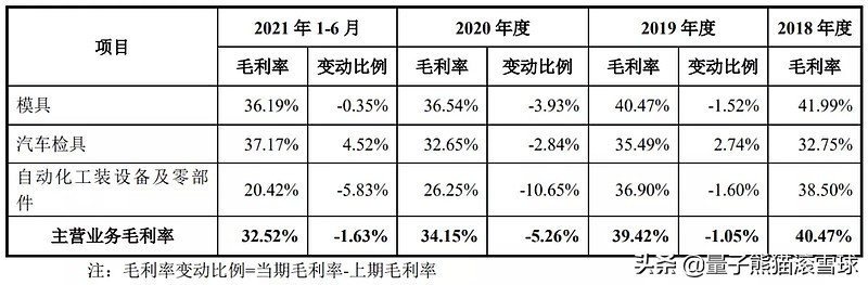汽车股炒股,汽车股票借壳上市