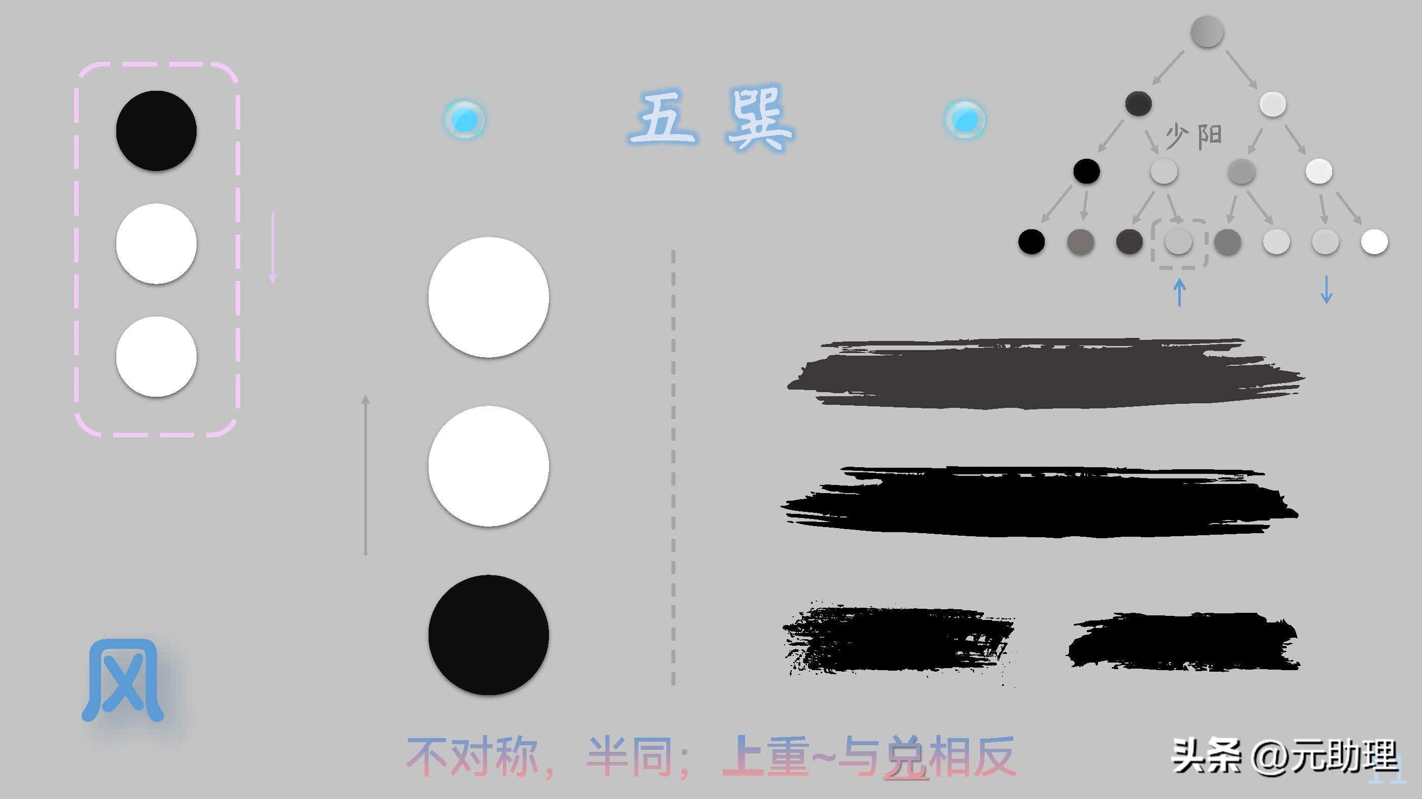 二叉树和黑白球：这样记八卦，会不会简单点？【元古籍】颜色对照