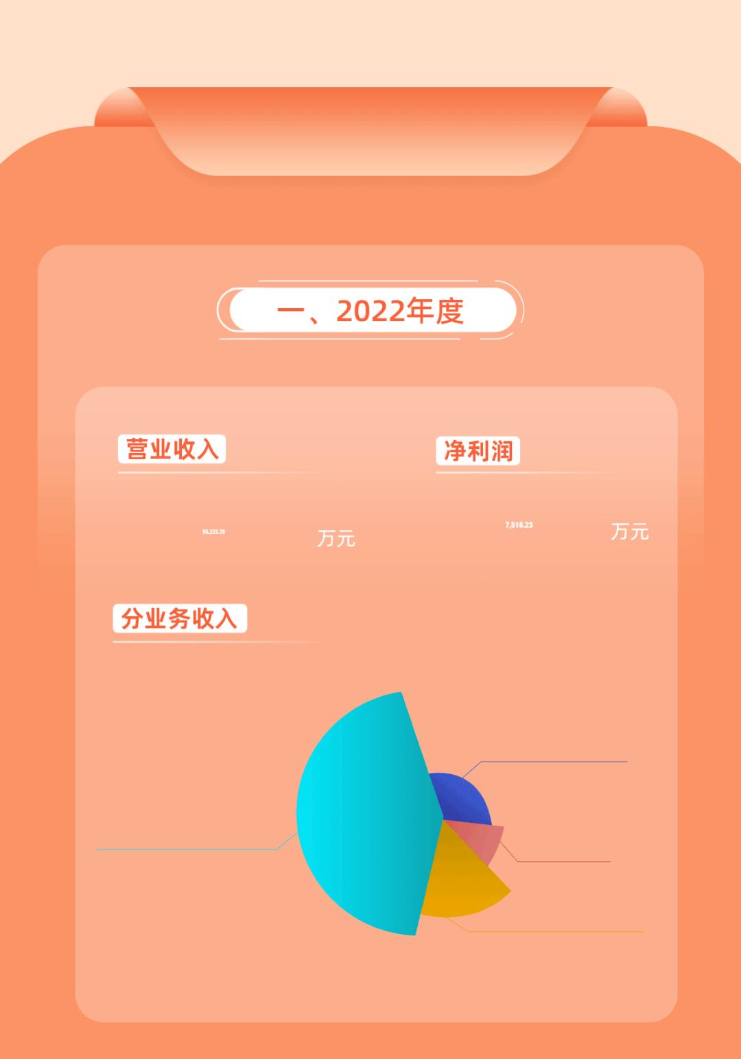 博士眼镜公布一季报，抖音本地生活带来巨大客流
