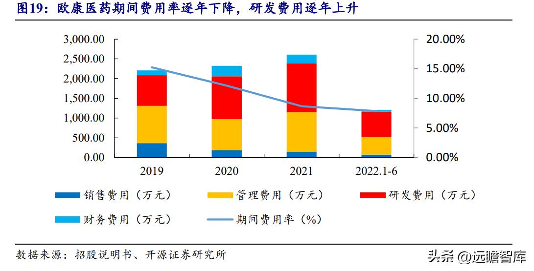 天然黄酮提取“小巨人”，欧康医药：推进中草药融入主流市场
