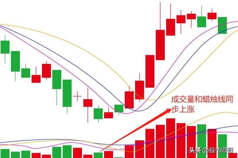 四大要素决定a股中短期走势,股市选股最好的机会