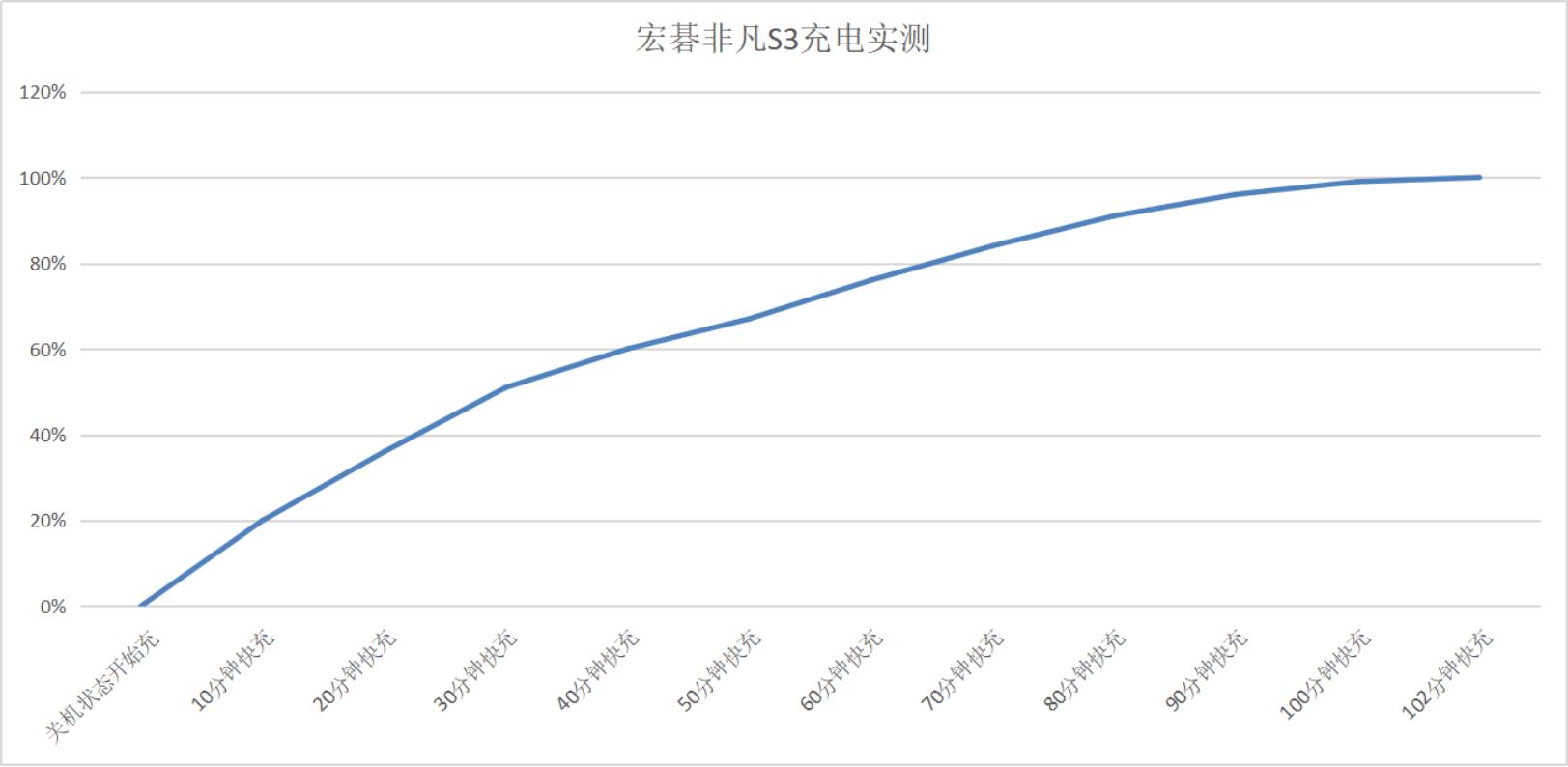 宏碁非凡s3与华硕a豆14pro对比,宏碁非凡s3高能版实测轻度办公