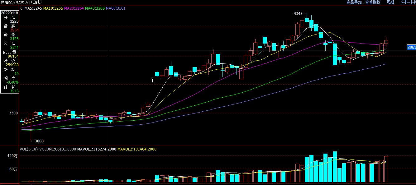 王月松期货特训营视频,期货冠军王月松直播
