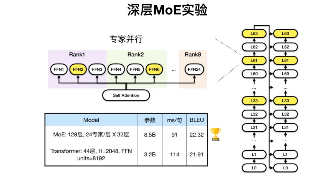 gpu大模型概念,国内大模型用什么gpu