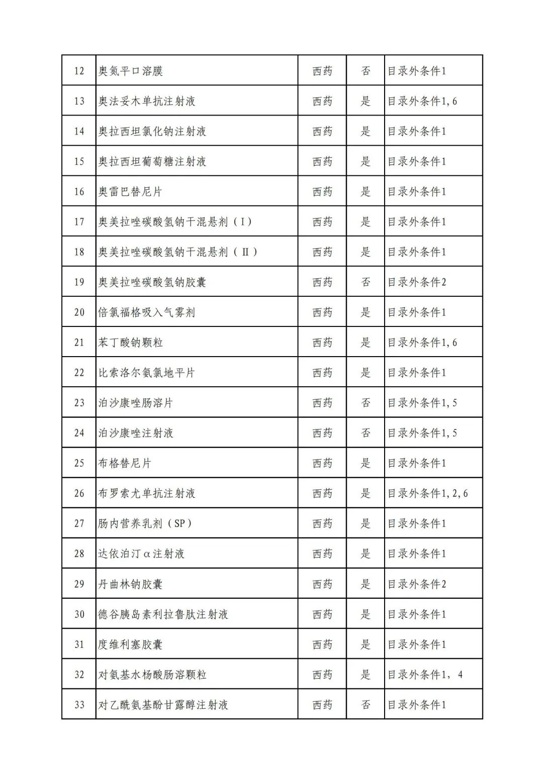 好消息！343种药品，有望纳入医保→