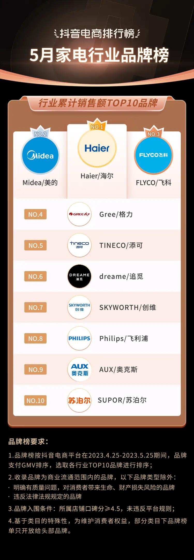 抖音电商都有哪些品类,抖音电商如何选好品类呢