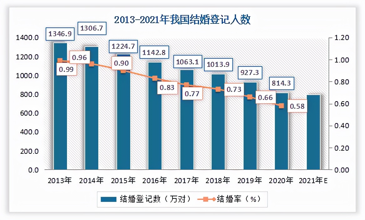 婚纱礼服市场调查报告,中国婚纱行业的市场分析