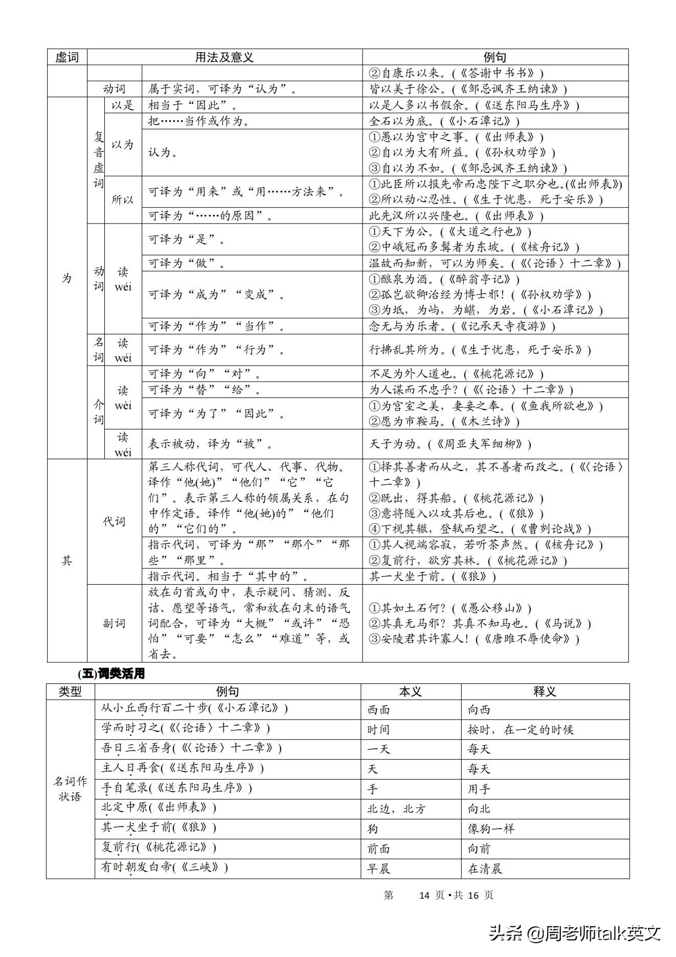 初中古诗文言文必背打卡,中考必背古诗文文言文知识手册
