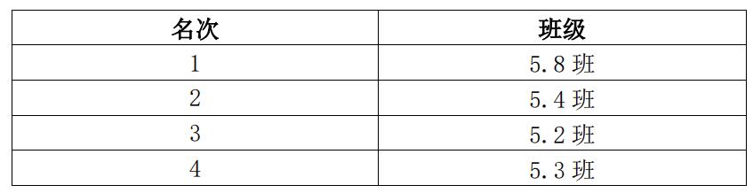 华阳实验小学|绿茵点亮少年梦，足球转动新未来