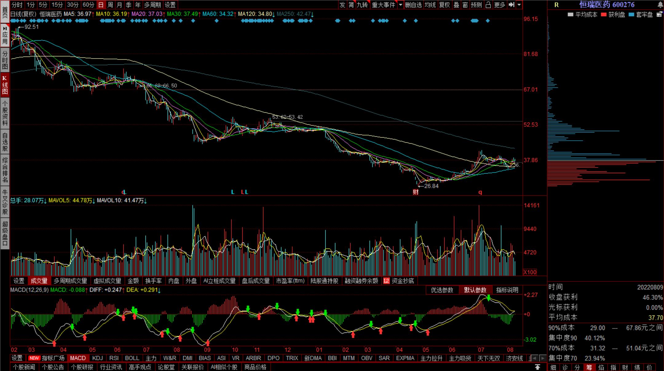 最新十大医药龙头股票,十大投资价值龙头股