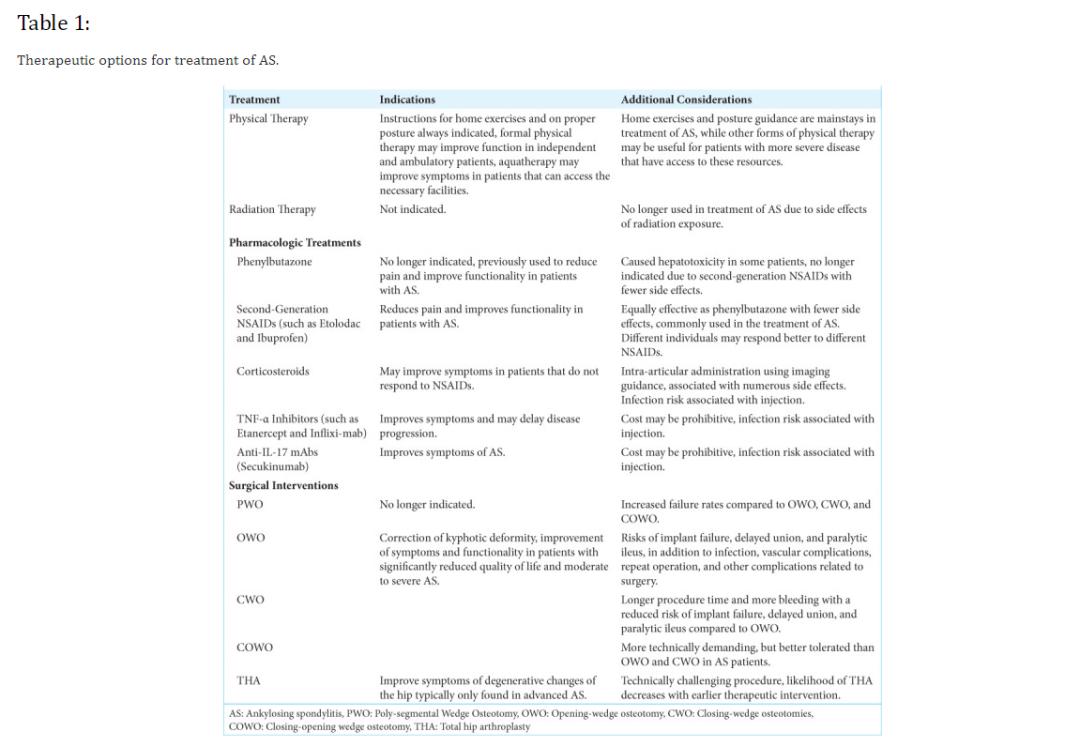 强直性脊柱炎的物理疗法,强直性脊柱炎最好的理疗手法
