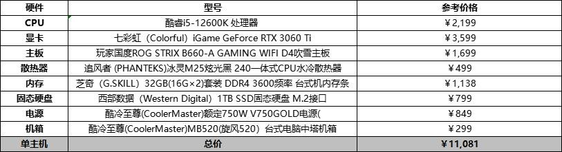 如何自己组装电脑配置清单,2023年3000-4000组装电脑配置