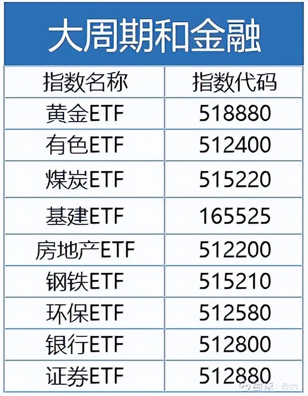 中证500etf和中证500etf基金,etf基金什么意思怎么购买