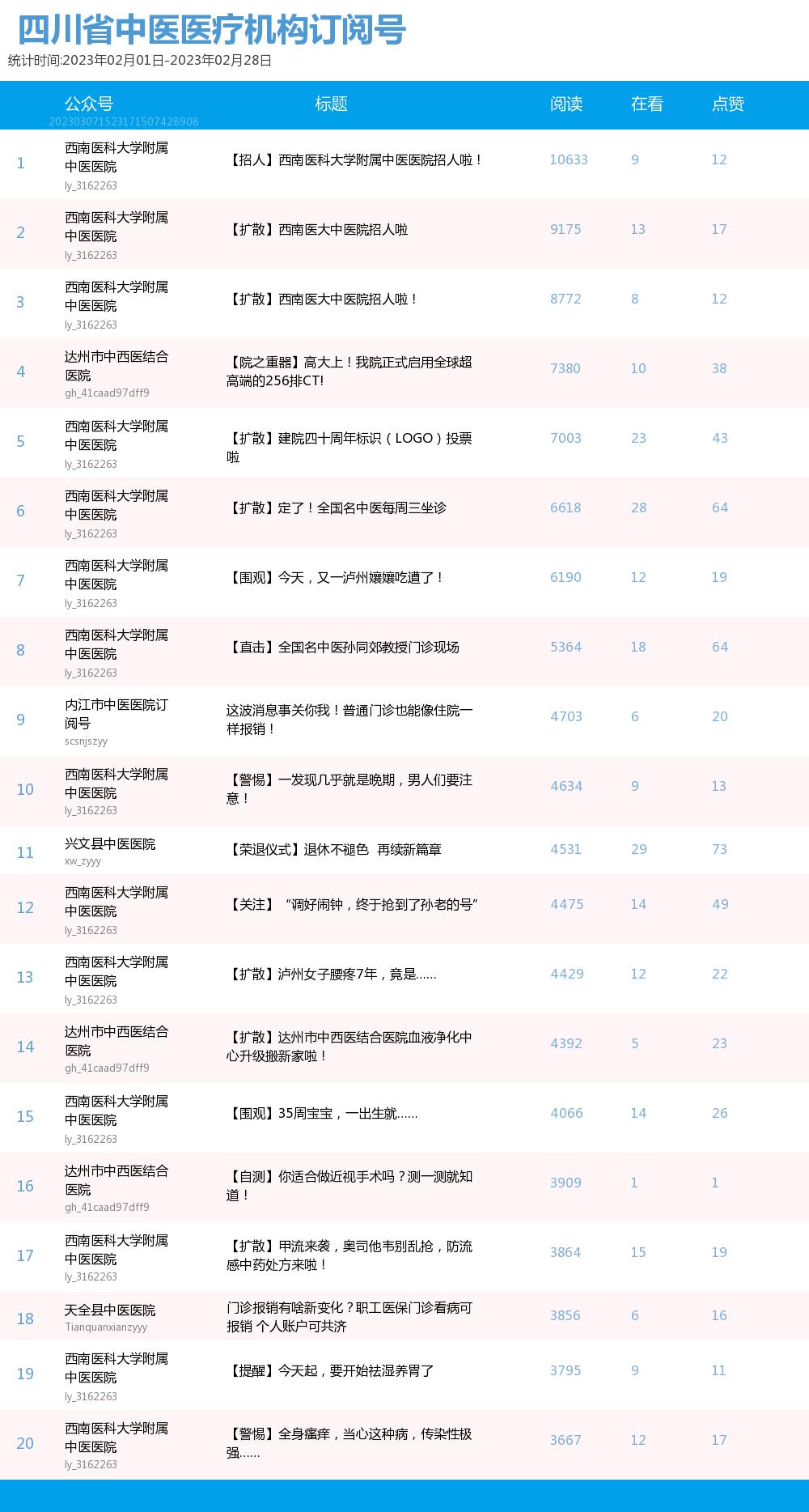 中医公众号排名,中医公众号排名前十名