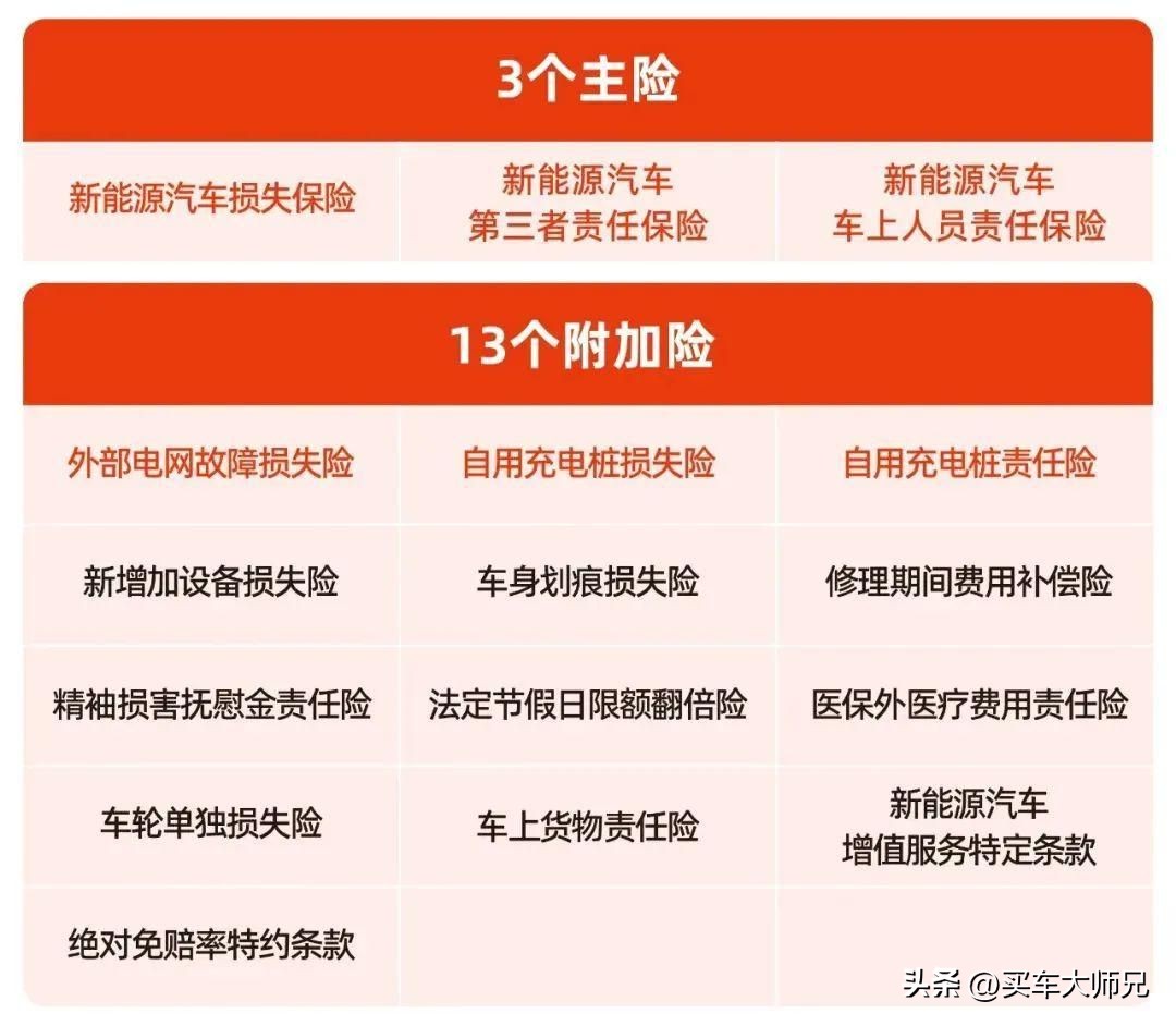 特斯拉新车保险哪里购买划算,特斯拉新车保险怎么购买较便宜