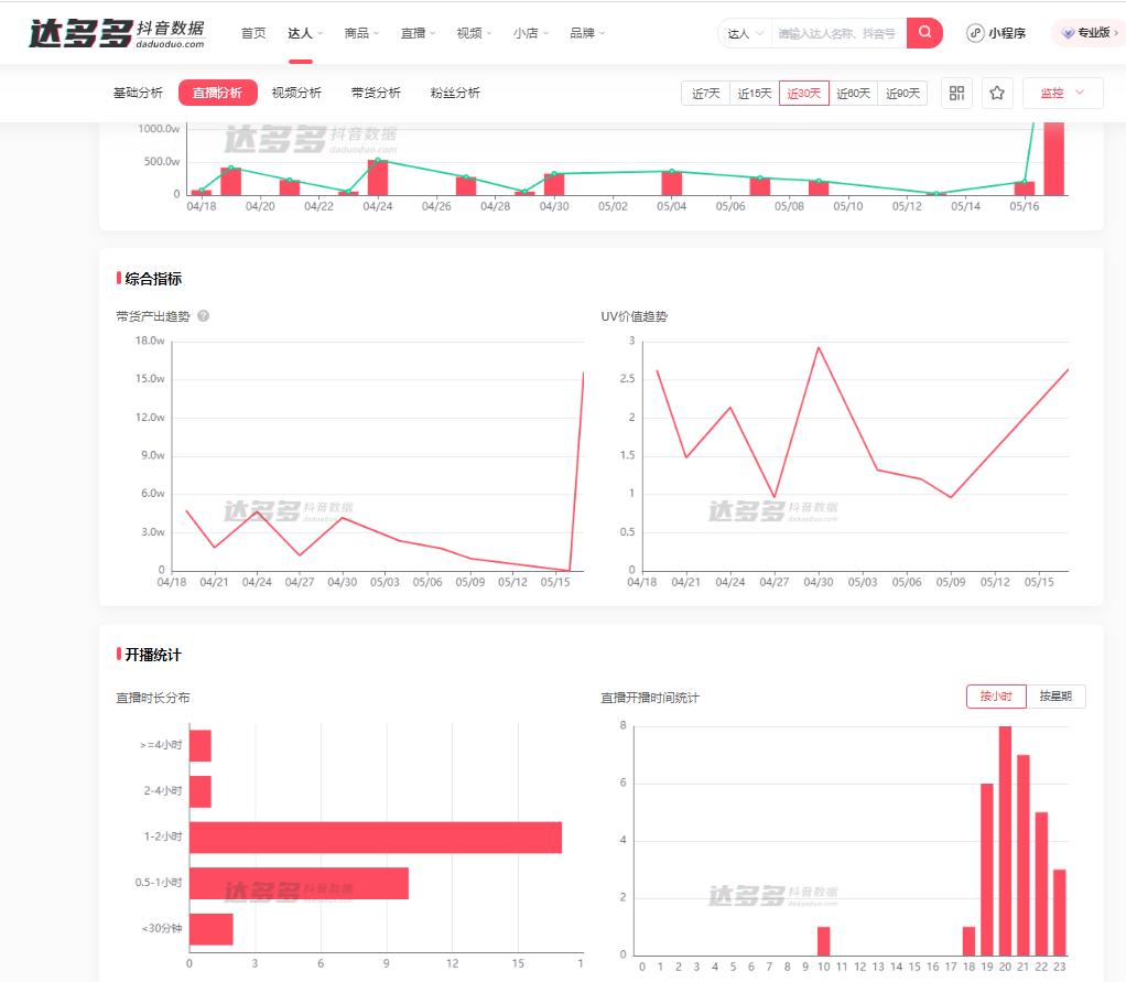 抖音后台数据怎么分析,抖音怎么看数据流量分析