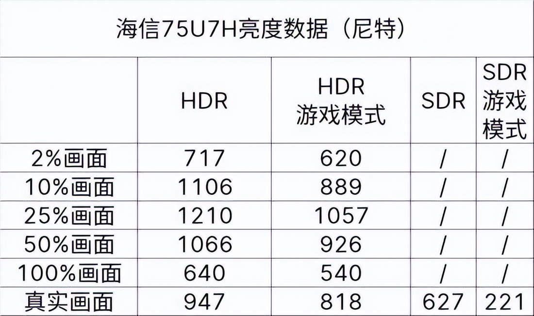 海信u7K电视的优点和缺点,海信电视u7h价格是多少