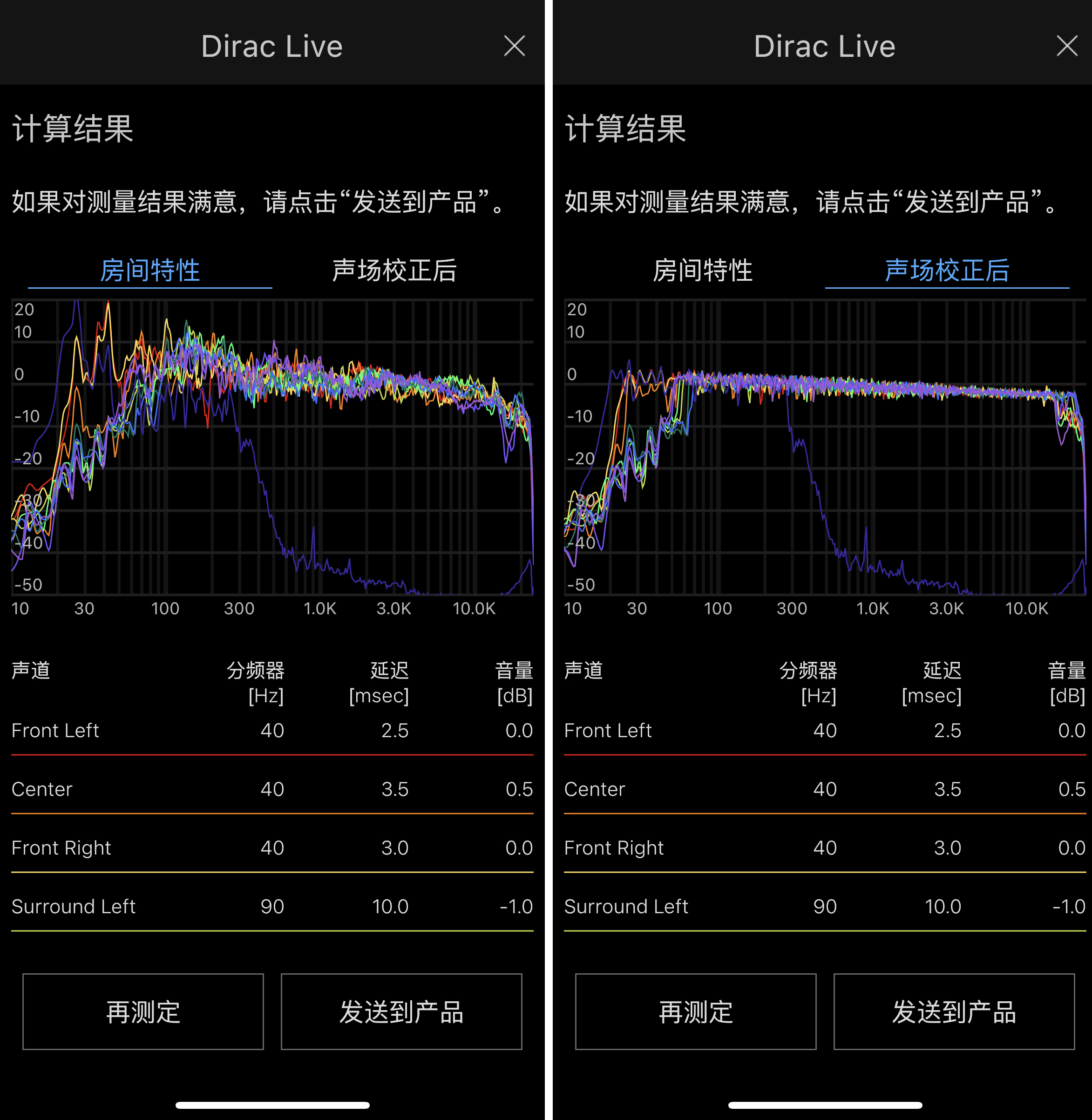 安桥7100功放与天龙3800哪个好,天逸2900和安桥nr7100哪个好
