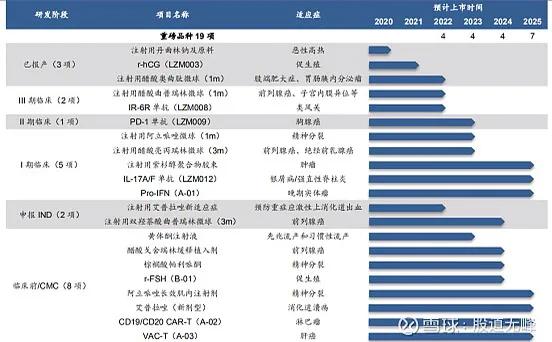 未来10年投资的医药股,现在最能投资的十大医药股