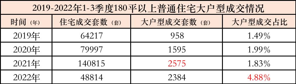 现在房子什么样的户型好卖,公摊越大户型越好