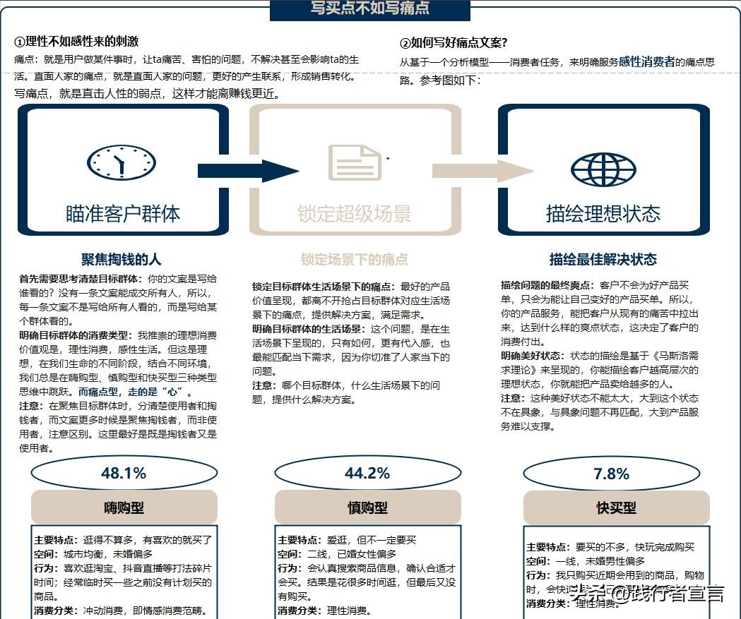 电商主图及详情页设计教程,电商主图和详情图怎么做