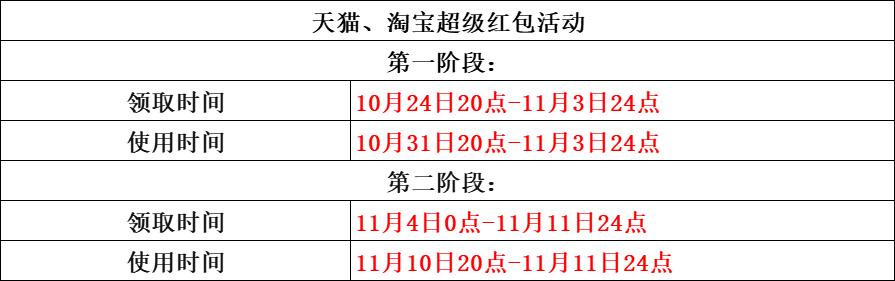 怎么玩双十一最划算,双十一活动省钱攻略怎么过