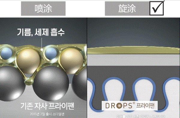 什么材质的锅不粘锅又耐用,刚买回来的锅好用又不粘锅无烟