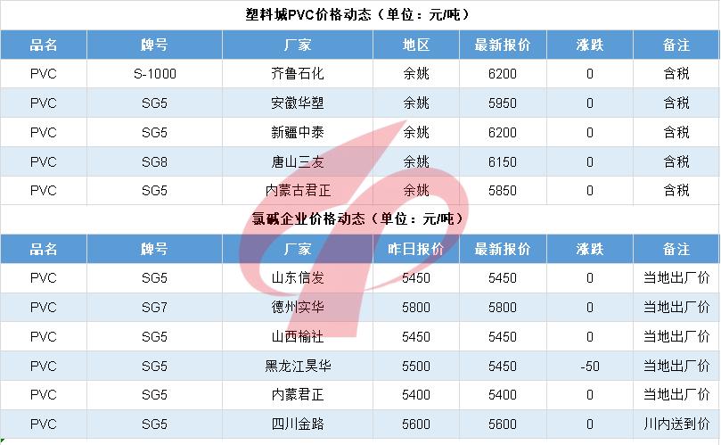 化工行业停工最新消息,化工塑料行业现状和前景
