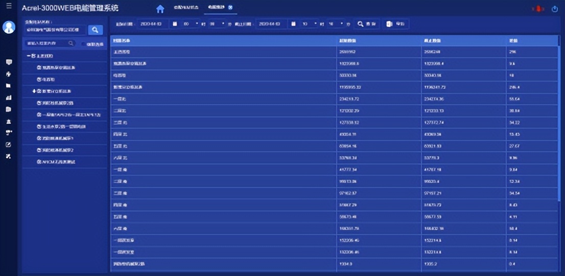 电能计量管理系统公司,电能监测系统