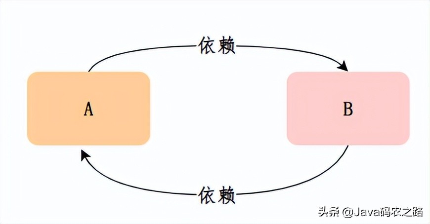 面渣逆袭：Spring三十五问，四万字+五十图详解