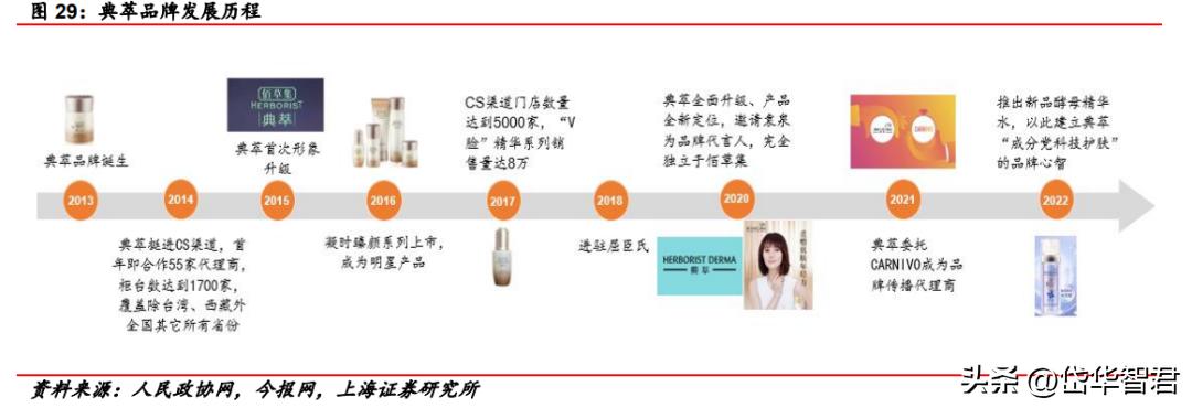 百年日化，上海家化：组织变革，厚积薄发，123方针能否显成效？