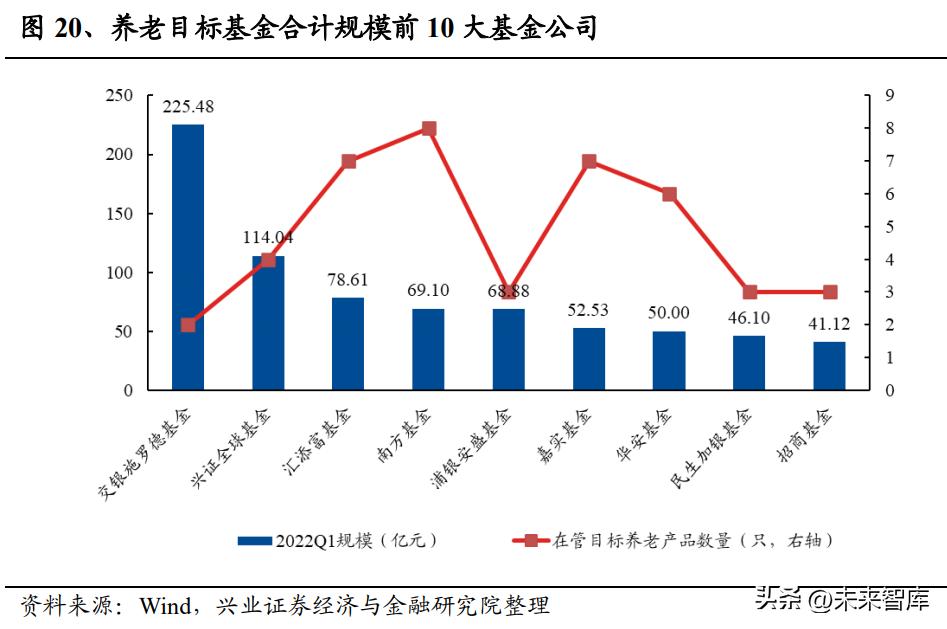 养老目标基金与fof的区别,养老目标基金最新政策动态