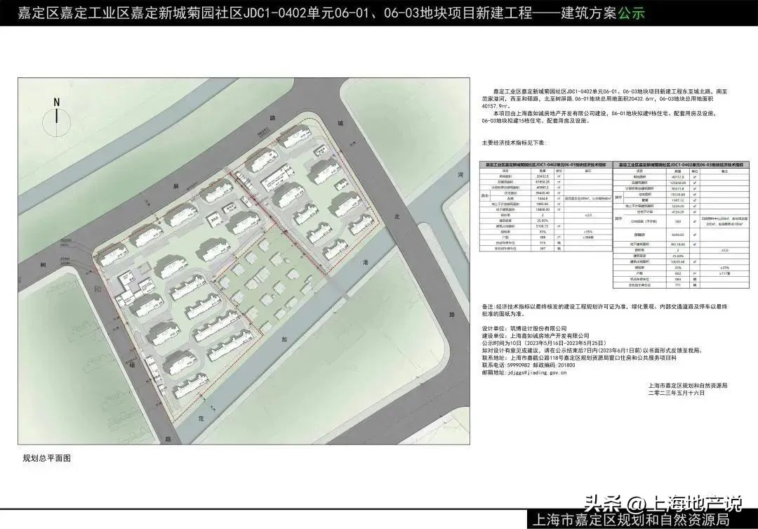 未来城市开发的趋势及原因,未来新城市规划