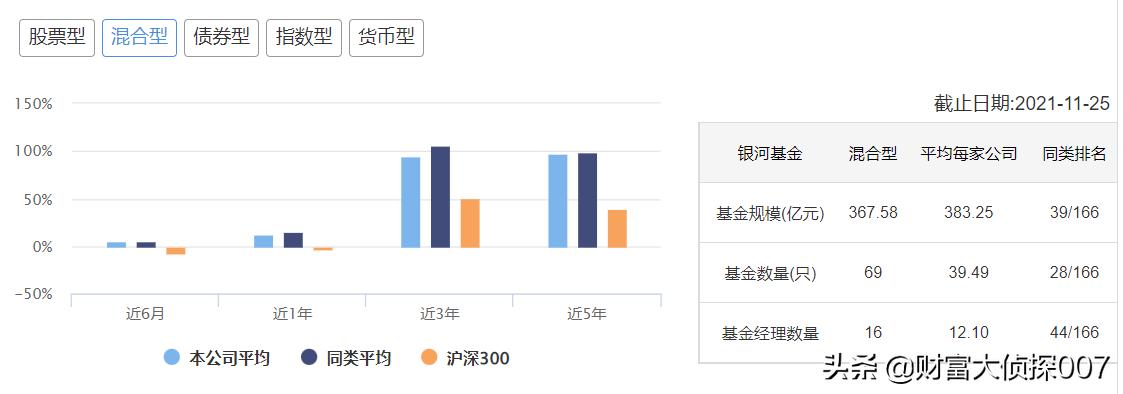 银河基金公司面临的问题,银河基金最新状况