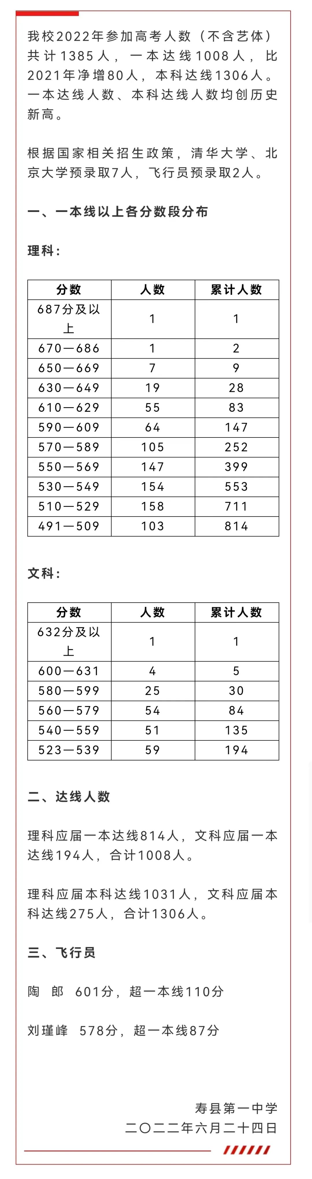 中国高考重点高中排名表,2021全国重点高中高考排名
