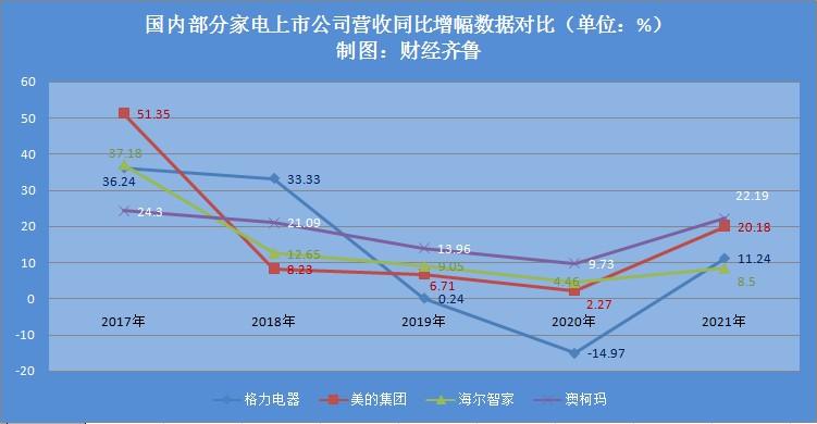 澳柯玛2023年第一季度业绩,澳柯玛业绩不及预期吗
