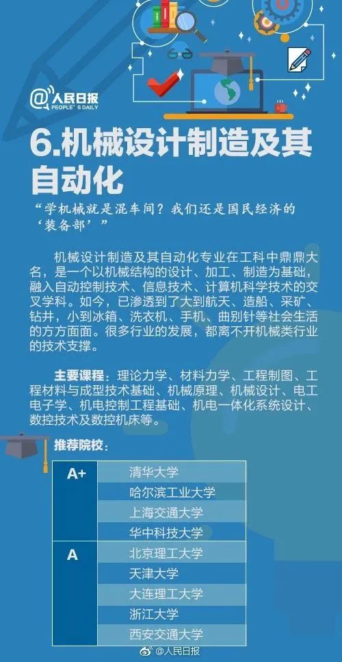 全国十大热门专业及详细解读,全面解析10大工科热门专业