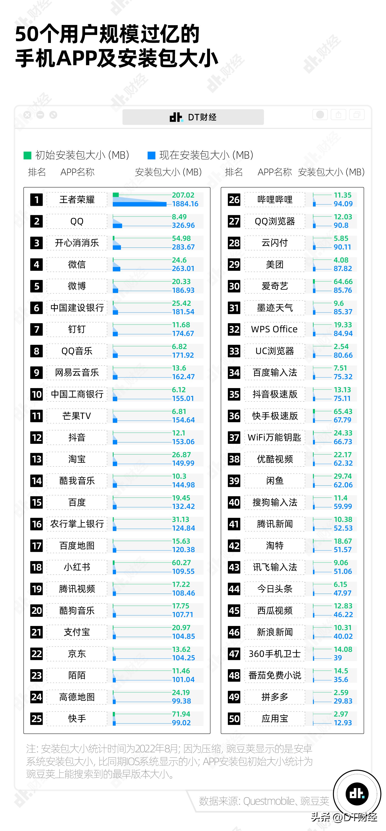 现在手机app安装包真大,app安装完为什么越来越大