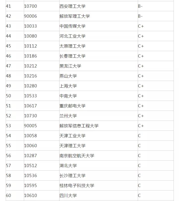考研821电路的学校有哪些,电路分析考研院校排名