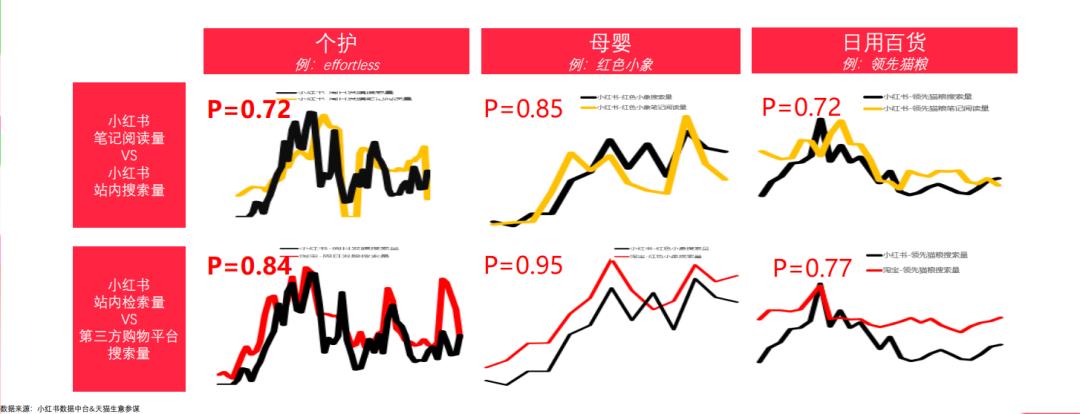 如何写出小红书爆文,小红书爆文如何赚钱