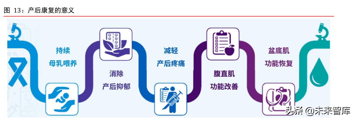 康复医疗器械行业深度研究：需求巨大，多因素推动行业加速发展