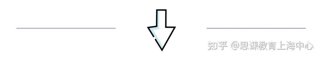 【思课独家分析】强基综评6大面试技巧！