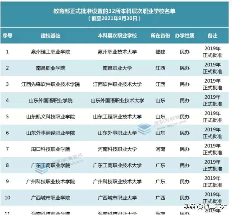 大专最好出路在哪,读大专的出路在哪