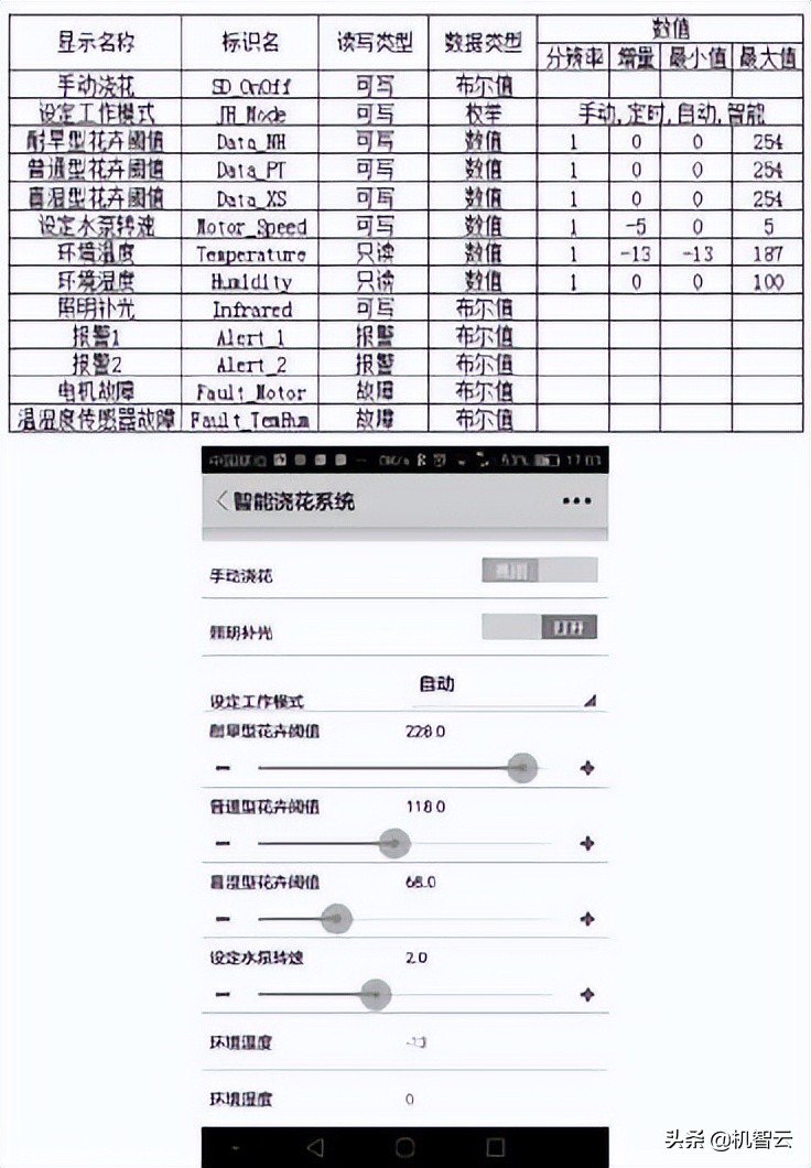 iot物联网云平台怎么设计,基于nbiot的智能水控系统开发