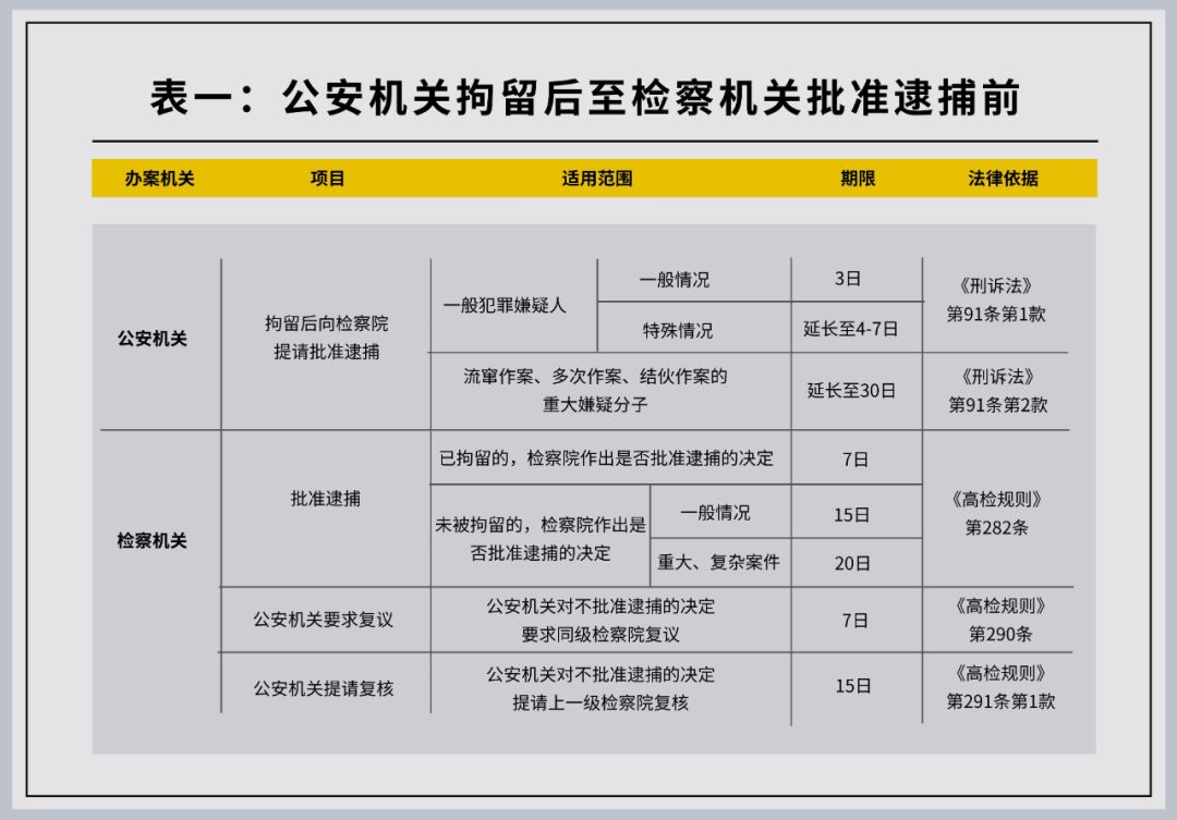 公安专业知识刑事案件办案期限,刑事干货合集