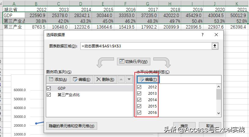 可视化动态图表看板excel,excel可视化动态看板制作