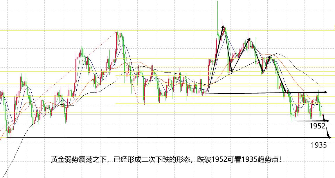 欧债危机爆发后黄金走势,美债危机与黄金走势