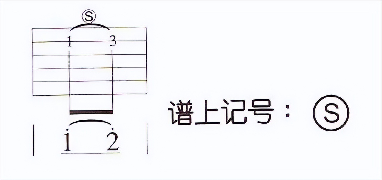 吉他,如何学吉他入门教程