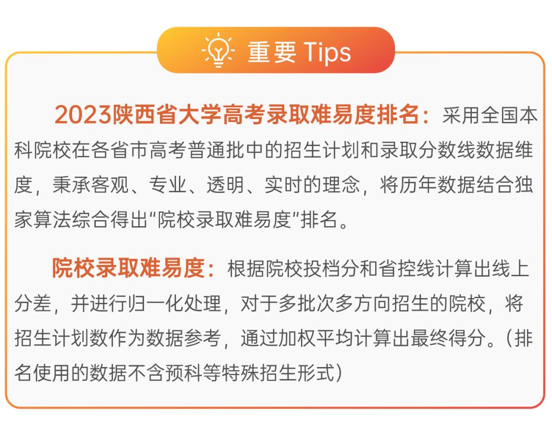 陕西大学排名2024最新排名,陕西大学排名2023最新排名榜