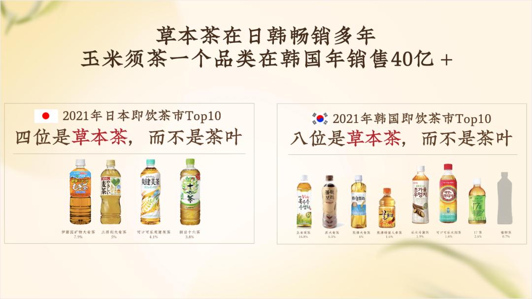 元气森林纤茶受众分析,元气森林玉米纤茶